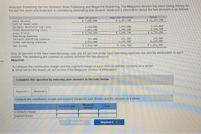 Anderson Publishing has two divisions: Book Publishing and Magazine Publishing. The Magazine division has been losing money for
the last five years and Anderson is considering eliminating that division. Anderson's information about the two divisions is as follows:
Sales Revenue
Cost of Goods sold
Variable manufacturing costs
Fixed manufacturing costs
Gross Profit
Operating Expenses
Variable operating expenses
Fixed operating expenses
Net income
Book Division
$ 7,960,000
2,160,000
1,093,500
$4,706,500
151,000
2,932,000
$ 1,623,500
Contribution Margin
Segment Margin
Book Division
Magazine Division
$ 3,367,700
Complete this question by entering your answers in the tabs below.
1,076,800
1,241,200
$ 1,049,708
Only 20 percent of the fixed manufacturing costs and 60 percent of the fixed operating expenses are directly attributable to each
division. The remaining are common or shared between the two divisions
Required:
Required 1 Required 2
Compute the contribution margin and segment margin for each division and the company as a whole.
Magazine
Division
Forquired 1
221,500
1,197,900
$ (369,700)
1. Compute the contribution margin and the segment margin of each division and the company as a whole.
2. What will be the impact on net income if the Magazine Division is eliminated?
Total
Total
$ 11,327,700
3,236,800
2,334,708
$5,756,200
Required 2 >
372,500
4,129,900
$ 1,253,800