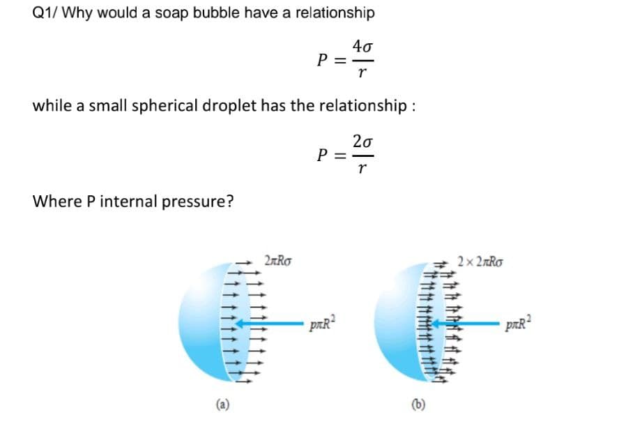 Q1/ Why would a soap bubble have a relationship
Where P internal pressure?
P =
while a small spherical droplet has the relationship :
20
2лRo
P
40
r
pлR²
r
2×2лRo
pлR²