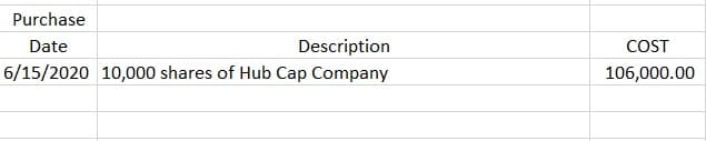 Purchase
Date
Description
COST
6/15/2020 10,000 shares of Hub Cap Company
106,000.00
