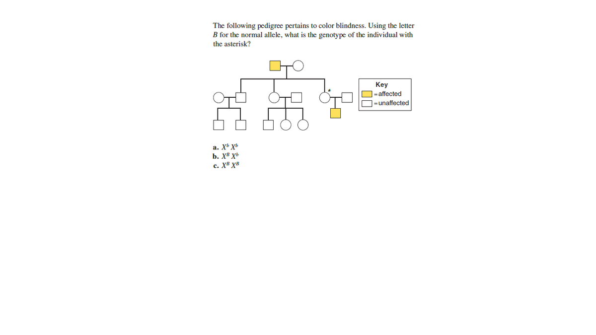 The following pedigree pertains to color blindness. Using the letter
B for the normal allele, what is the genotype of the individual with
the asterisk?
Кey
|=affected
- unaffected
a. Xb Xb
b. хв хь
с. XВ хв
