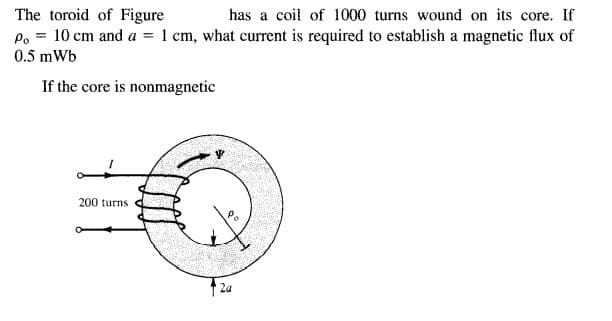 The toroid of Figure
Po = 10 cm and a = 1 cm, what current is required to establish a magnetic flux of
has a coil of 1000 turns wound on its core. If
0.5 mWb
If the core is nonmagnetic
200 turns
