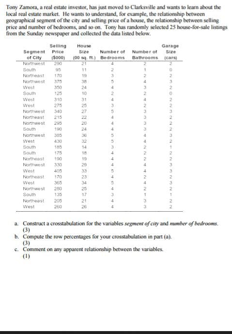 Tony Zamora, a real estate investor, has just moved to Clarksville and wants to learn about the
local real estate market. He wants to understand, for example, the relationship between
geographical segment of the city and selling price of a house, the relationship between selling
price and number of bedrooms, and so on. Tony has randomly selected 25 house-for-sale listings
from the Sunday newspaper and collected the data listed below.
Garage
Number of Size
Bathrooms (cars)
Segment
of City
Selling
Price
(5000)
House
Size
(00 sq. ft.)
Number of
Bedrooms
Northwest
290
21
South
95
11
Northeast
170
19
Northwest
375
38
West
350
24
4
South
125
10
2
West
310
31
4
West
275
25
3
Northwest 340
27
5
Northeast 215
22
4
Northwest
295
20
4
South
190
24
4
Northwest
385
36
5
West
430
32
5
South
185
14
3
South
175
18
4
Northeast
190
19
4
Northwest
330
29
4
West
405
33
5
Northeast
170
23
4
West
365
34
5
Northwest 280
25
4
South
135
17
3
Northeast 205
21
4
West
260
26
4
232022222NON 2233232122
a. Construct a crosstabulation for the variables segment of city and number of bedrooms.
(3)
b. Compute the row percentages for your crosstabulation in part (a).
(3)
c. Comment on any apparent relationship between the variables.
(1)
