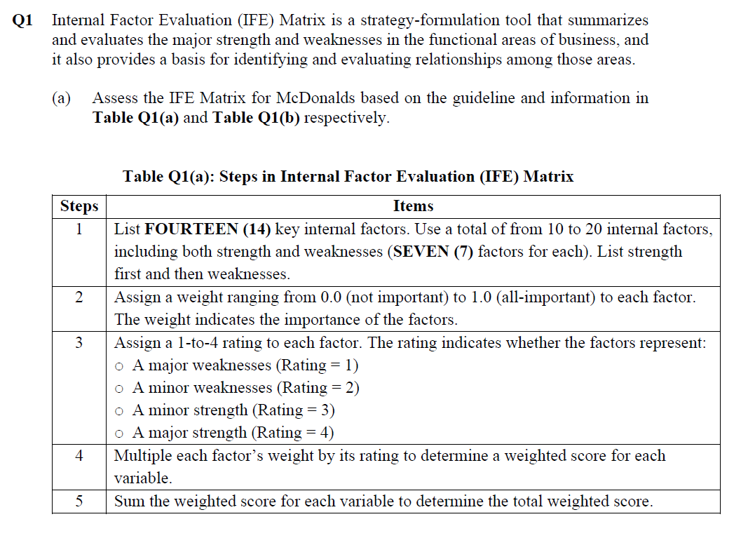 Q1 Internal Factor Evaluation (IFE) Matrix is a strategy-formulation tool that summarizes
and evaluates the major strength and weaknesses in the functional areas of business, and
it also provides a basis for identifying and evaluating relationships among those areas.
(a) Assess the IFE Matrix for McDonalds based on the guideline and information in
Table Q1(a) and Table Q1(b) respectively.
Steps
1
2
3
4
5
Table Q1(a): Steps in Internal Factor Evaluation (IFE) Matrix
Items
List FOURTEEN (14) key internal factors. Use a total of from 10 to 20 internal factors,
including both strength and weaknesses (SEVEN (7) factors for each). List strength
first and then weaknesses.
Assign a weight ranging from 0.0 (not important) to 1.0 (all-important) to each factor.
The weight indicates the importance of the factors.
Assign a 1-to-4 rating to each factor. The rating indicates whether the factors represent:
o A major weaknesses (Rating = 1)
o A minor weaknesses (Rating = 2)
o A minor strength (Rating = 3)
o A major strength (Rating = 4)
Multiple each factor's weight by its rating to determine a weighted score for each
variable.
Sum the weighted score for each variable to determine the total weighted score.
