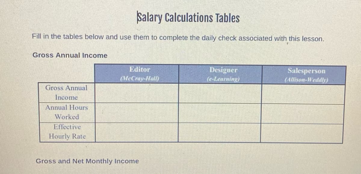 Salary Calculations Tables
Fill in the tables below and use them to complete the daily check associated with this lesson.
Gross Annual Income
Gross Annual
Income
Annual Hours
Worked
Effective
Hourly Rate
Editor
(McCray-Hall)
Gross and Net Monthly Income
Designer
Salesperson
(Allison-Weddly)