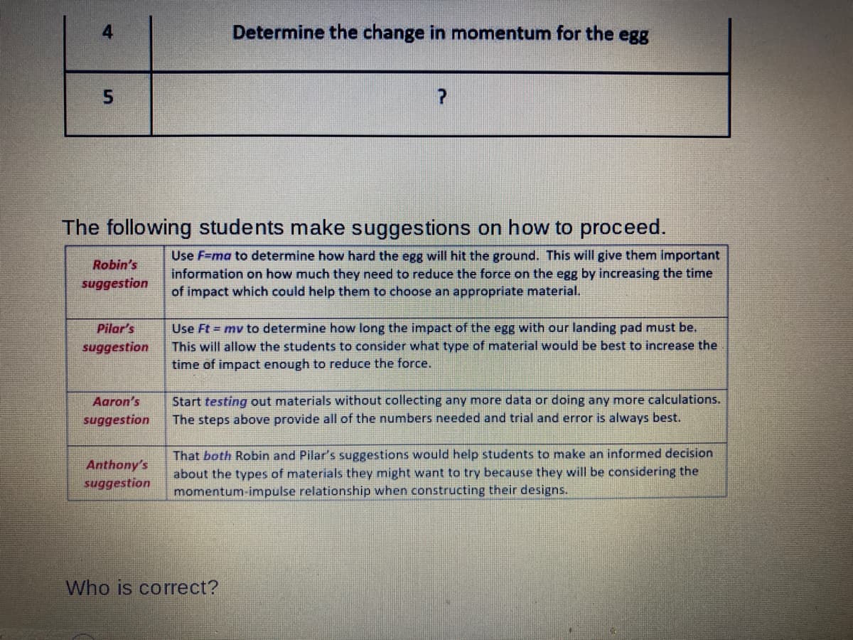 4
5
Robin's
suggestion
The following students make suggestions on how to proceed.
Use F=ma to determine how hard the egg will hit the ground. This will give them important
information on how much they need to reduce the force on the egg by increasing the time
of impact which could help them to choose an appropriate material.
Pilar's
suggestion
Aaron's
suggestion
Anthony's
suggestion
Determine the change in momentum for the egg
?
Use Ft = mv to determine how long the impact of the egg with our landing pad must be.
This will allow the students to consider what type of material would be best to increase the
time of impact enough to reduce the force.
Start testing out materials without collecting any more data or doing any more calculations.
The steps above provide all of the numbers needed and trial and error is always best.
Who is correct?
That both Robin and Pilar's suggestions would help students to make an informed decision
about the types of materials they might want to try because they will be considering the
momentum-impulse relationship when constructing their designs.