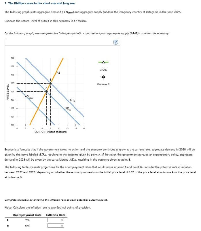 2. The Phillips curve in the short run and long run
The following graph plots aggregate demand (AD027) and aggregate supply (AS) for the imaginary country of Patagonia in the year 2027.
Suppose the natural level of output in this economy is $7 trillion.
On the following graph, use the green line (triangle symbol) to plot the long-run aggregate supply (LRAS) curve for this economy.
PRICE LEVEL
108
107
106
B
105
104
103
102
101
AD
2027
100
100
0
2
4
LRAS
AS
10
AD
9°
AD
A
OUTPUT (Trillions of dollars)
12
14
16
*
Outcome C
?
Economists forecast that if the government takes no action and the economy continues to grow at the current rate, aggregate demand in 2028 will be
given by the curve labeled ADA. resulting in the outcome given by point A. If, however, the government pursues an expansionary policy, aggregate
demand in 2028 will be given by the curve labeled ADB, resulting in the outcome given by point B.
The following table presents projections for the unemployment rates that would occur at point A and point B. Consider the potential rate of inflation
between 2027 and 2028, depending on whether the economy moves from the initial price level of 102 to the price level at outcome A or the price level
at outcome B.
Complete the table by entering the inflation rate at each potential outcome point.
Note: Calculate the inflation rate to two decimal points of precision.
A
B
Unemployment Rate Inflation Rate
7%
6%
%