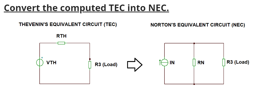 Convert the computed TEC into NEC.
THEVENIN'S EQUIVALENT CIRCUIT (TEC)
VTH
RTH
R3 (Load)
NORTON'S EQUIVALENT CIRCUIT (NEC)
IN
RN
R3 (Load)