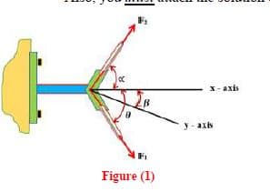 1- axis
y-
axis
Figure (1)
