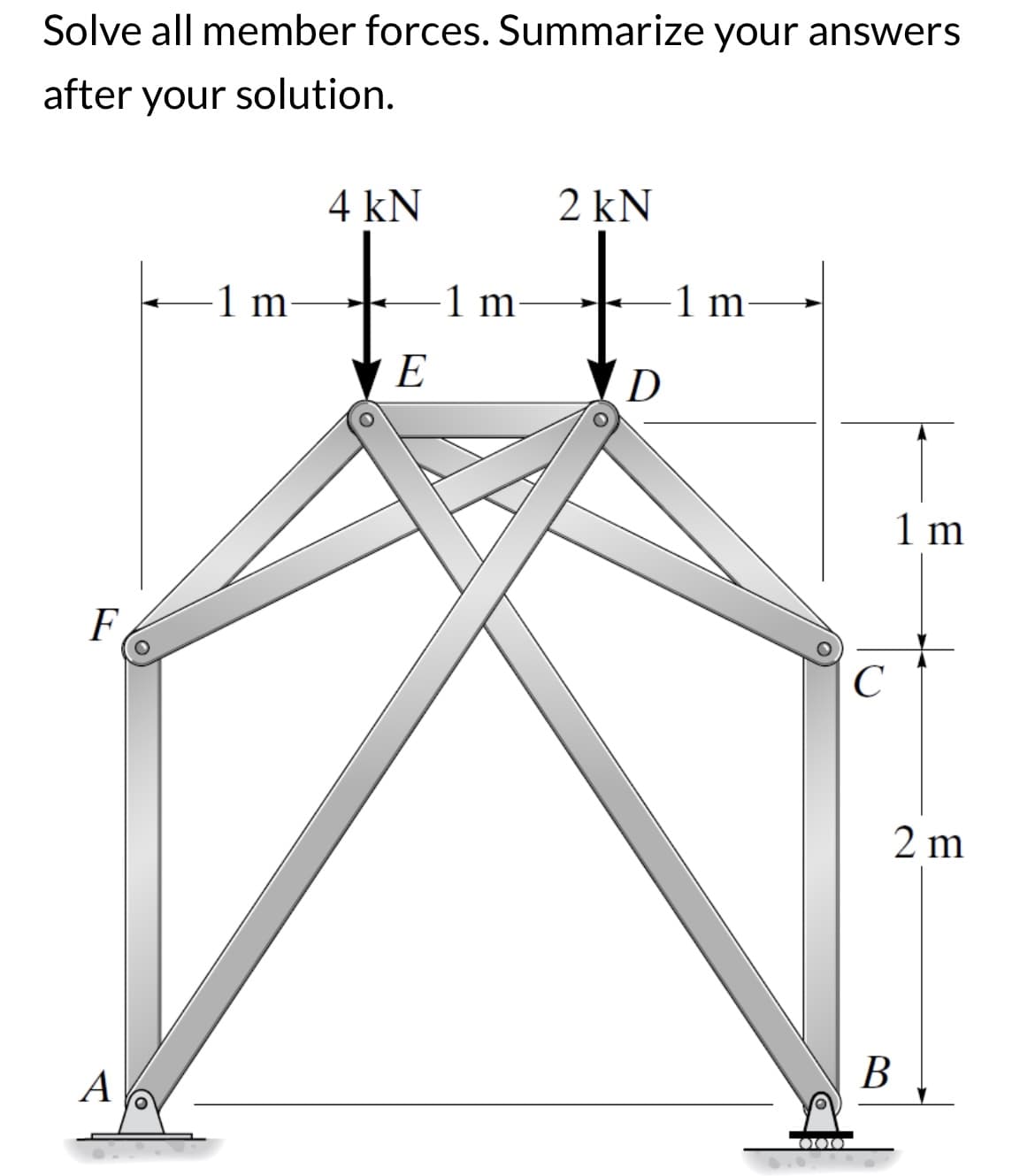 Solve all member forces. Summarize your answers
after your solution.
F
A
1 m
4 kN
E
1 m
2 kN
D
1 m.
C
1 m
2 m
B