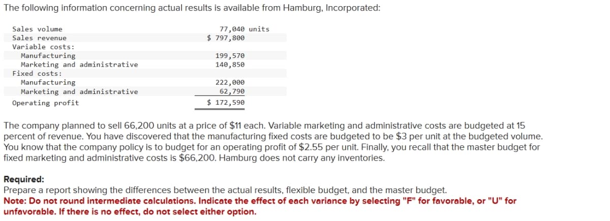 The following information concerning actual results is available from Hamburg, Incorporated:
Sales volume
Sales revenue
Variable costs:
Manufacturing
Marketing and administrative
Fixed costs:
Manufacturing
Marketing and administrative
Operating profit
77,040 units
$ 797,800
199,570
140,850
222,000
62,790
$ 172,590
The company planned to sell 66,200 units at a price of $11 each. Variable marketing and administrative costs are budgeted at 15
percent of revenue. You have discovered that the manufacturing fixed costs are budgeted to be $3 per unit at the budgeted volume.
You know that the company policy is to budget for an operating profit of $2.55 per unit. Finally, you recall that the master budget for
fixed marketing and administrative costs is $66,200. Hamburg does not carry any inventories.
Required:
Prepare a report showing the differences between the actual results, flexible budget, and the master budget.
Note: Do not round intermediate calculations. Indicate the effect of each variance by selecting "F" for favorable, or "U" for
unfavorable. If there is no effect, do not select either option.