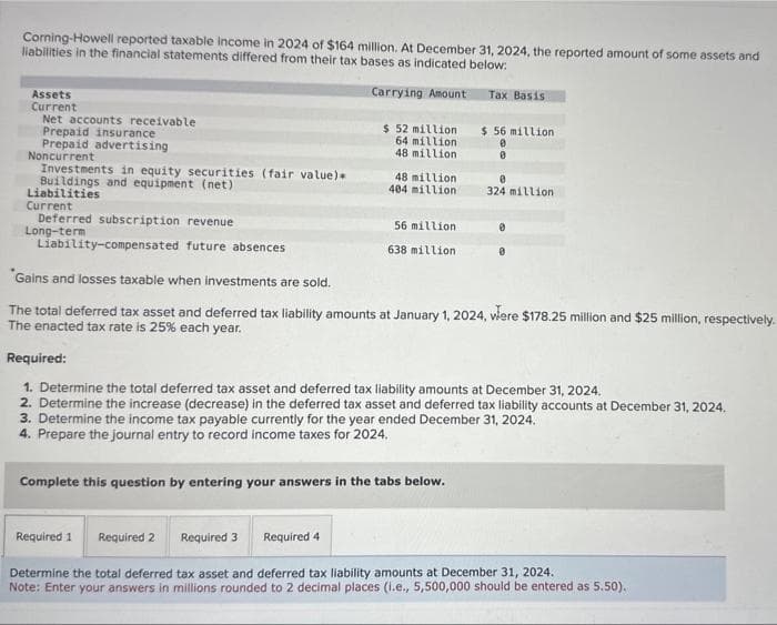 Corning-Howell reported taxable income in 2024 of $164 million. At December 31, 2024, the reported amount of some assets and
liabilities in the financial statements differed from their tax bases as indicated below:
Carrying Amount
Assets
Current
Net accounts receivable
Prepaid insurance
Prepaid advertising
Noncurrent
Investments in equity securities (fair value)*
Buildings and equipment (net)
Liabilities
Current
Deferred subscription revenue
Long-term
Liability-compensated future absences
$ 52 million
64 million
48 million
48 million
404 million.
56 million
638 million
Tax Basis
$56 million
0
0
Complete this question by entering your answers in the tabs below.
0
324 million
*Gains and losses taxable when investments are sold.
The total deferred tax asset and deferred tax liability amounts at January 1, 2024, vlere $178.25 million and $25 million, respectively.
The enacted tax rate is 25% each year.
Required:
1. Determine the total deferred tax asset and deferred tax liability amounts at December 31, 2024.
2. Determine the increase (decrease) in the deferred tax asset and deferred tax liability accounts at December 31, 2024.
3. Determine the income tax payable currently for the year ended December 31, 2024.
4. Prepare the journal entry to record income taxes for 2024.
Required 1 Required 2
Required 3 Required 4
Determine the total deferred tax asset and deferred tax liability amounts at December 31, 2024.
Note: Enter your answers in millions rounded to 2 decimal places (1.e., 5,500,000 should be entered as 5.50).