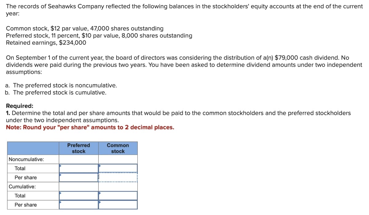 The records of Seahawks Company reflected the following balances in the stockholders' equity accounts at the end of the current
year:
Common stock, $12 par value, 47,000 shares outstanding
Preferred stock, 11 percent, $10 par value, 8,000 shares outstanding
Retained earnings, $234,000
On September 1 of the current year, the board of directors was considering the distribution of a(n) $79,000 cash dividend. No
dividends were paid during the previous two years. You have been asked to determine dividend amounts under two independent
assumptions:
a. The preferred stock is noncumulative.
b. The preferred stock is cumulative.
Required:
1. Determine the total and per share amounts that would be paid to the common stockholders and the preferred stockholders
under the two independent assumptions.
Note: Round your "per share" amounts to 2 decimal places.
Noncumulative:
Total
Per share
Cumulative:
Total
Per share
Preferred
stock
Common
stock