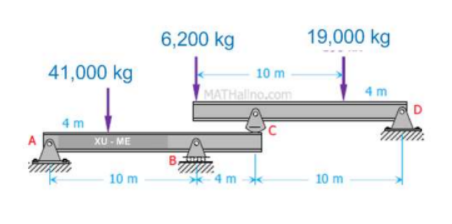 6,200 kg
19,000 kg
41,000 kg
10 m
MAT
Halino.com
D.
4 m
XU - ME
A
B.
10 m
10 m
