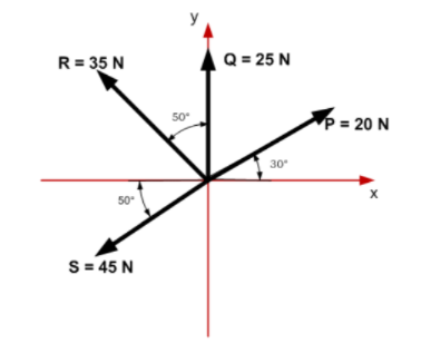 R= 35 N
Q = 25 N
50
P = 20 N
30
50
S = 45 N
