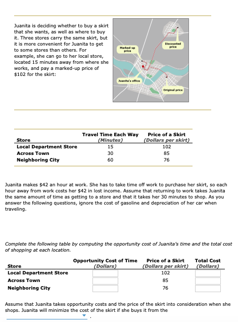 Juanita is deciding whether to buy a skirt
that she wants, as well as where to buy
it. Three stores carry the same skirt, but
it is more convenient for Juanita to get
Disceunted
prie
to some stores than others. For
Marked p
price
example, she can go to her local store,
located 15 minutes away from where she
works, and pay a marked-up price of
$102 for the skirt:
anita's office
Original pre
Travel Time Each Way
Price of a Skirt
(Dollars per skirt)
Store
Local Department Store
(Minutes)
15
102
Across Town
30
85
Neighboring City
60
76
Juanita makes $42 an hour at work. She has to take time off work to purchase her skirt, so each
hour away from work costs her $42 in lost income. Assume that returning to work takes Juanita
the same amount of time as getting to a store and that it takes her 30 minutes to shop. As you
answer the following questions, ignore the cost of gasoline and depreciation of her car when
traveling.
Complete the following table by computing the opportunity cost of Juanita's time and the total cost
of shopping at each location.
Opportunity Cost of Time
(Dollars)
Price of a Skirt
Total Cost
Store
(Dollars per skirt)
(Dollars)
Local Department Store
102
Across Town
85
Neighboring City
76
Assume that Juanita takes opportunity costs and the price of the skirt into consideration when she
shops. Juanita will minimize the cost of the skirt if she buys it from the
