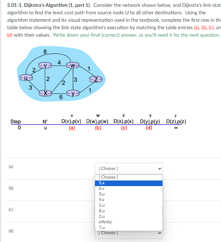 5.01-1. Dijkstra's Algorithm (1, part 1). Consider the network shown below, and Dijkstra's link-stat
algorithm to find the least cost path from source node U to all other destinations. Using the
algorithm statement and its visual representation used in the textbook, complete the first row in the
table below showing the link state algorithm's execution by matching the table entries (a), (b), (c), an
(d) with their values. Write down your final [correct] answer, as you'll need it for the next question.
Step
0
(a)
(b)
(c)
(d)
3
8
V
2
X
N'
u
4
2
6
-W
3
D(v),p(v)
D(v).p(v)
(a)
1
SZ
1
W
X
D(w),p(w) D(x).p(x)
(b)
(c)
[Choose ]
[Choose ]
5,x
6,v
3,u
4,v
1,u
8,u
2,u
infinity
7,u
[Choose ]
Z
D(y).p(y) D(z).p(z)
(d)
∞