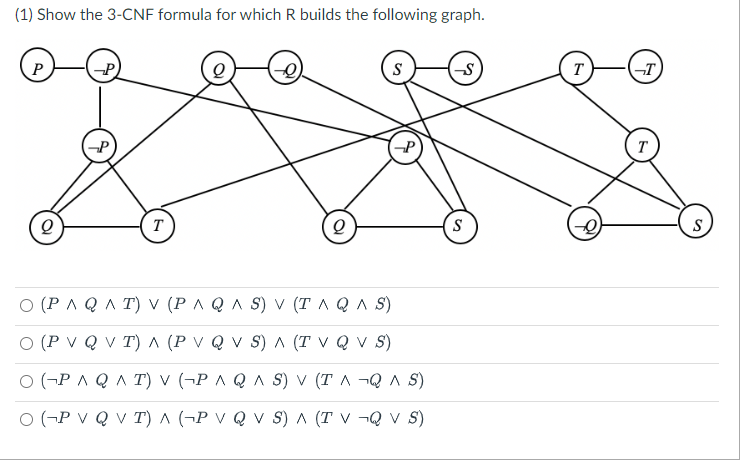 (1) Show the 3-CNF formula for which R builds the following graph.
P
Q
T
Q
S
-P
0 (P^QAT) V (P^Q^S) V (T ^Q ^S)
O (P V Q VT) A (PV QV S) A (TV Q V S)
O (PAQ AT) V (P AQ A S) V (TA¬Q ^ S)
O (PV QVT) A(-P V Q V S) A (TV ¬Q V S)
-S
S
T
-T
T
S