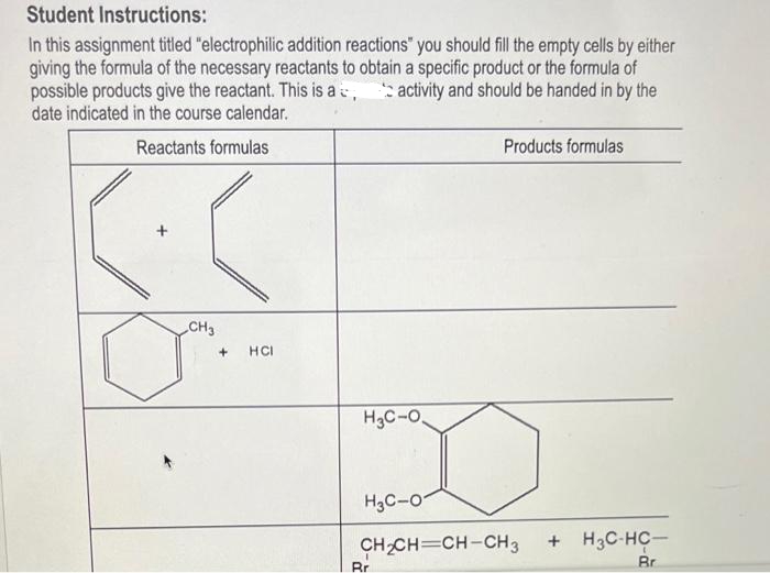 Student Instructions:
In this assignment titled "electrophilic addition reactions" you should fill the empty cells by either
giving the formula of the necessary reactants to obtain a specific product or the formula of
possible products give the reactant. This is a activity and should be handed in by the
date indicated in the course calendar.
Reactants formulas
CH3
+
HCI
Products formulas
H3C-O
D
H3C-07
CHCH=CH-CH3 +H3C-HC-
Rr
Br