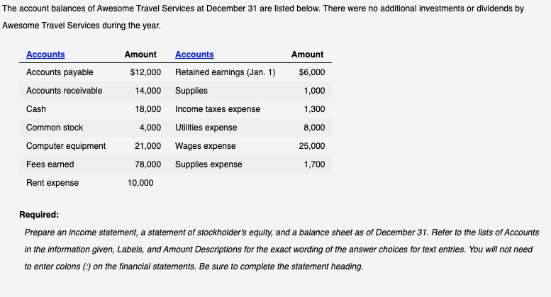 The account balances of Awesome Travel Services at December 31 are listed below. There were no additional investments or dividends by
Awesome Travel Services during the year.
Accounts
Amount
Accounts
Amount
Accounts payable
$12,000 Retained earnings (Jan. 1)
$6,000
Accounts receivable
14,000 Supplies
1,000
Cash
18,000
Income taxes expense
1,300
Common stock
4,000
Utilities expense
8,000
Computer equipment
21,000
Wages expense
25,000
Fees earned
78,000
Supplies expense
1,700
Rent expense
10,000
Required:
Prepare an income statement, a statement of stockholder's equity, and a balance sheet as of December 31. Refer to the lists of Accounts
in the information given, Labels, and Amount Descriptions for the exact wording of the answer choices for text entries. You will not need
to enter colons (:) on the financial statements. Be sure to complete the statement heading.
