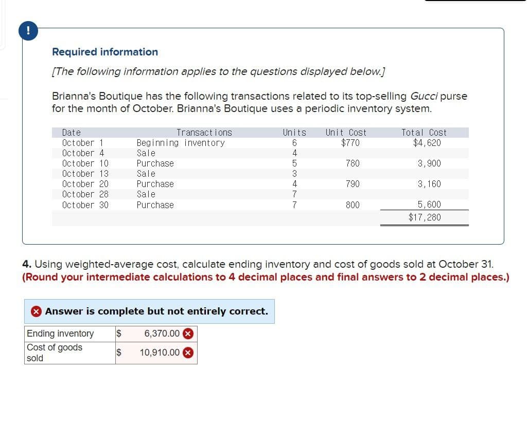 !
Required information
[The following information applies to the questions displayed below.]
Brianna's Boutique has the following transactions related to its top-selling Gucci purse
for the month of October. Brianna's Boutique uses a periodic inventory system.
Date
October 1
October 4.
October 10
Transactions
Beginning inventory
Sale
October 13
October 20
Purchase
Sale
Purchase
October 28.
October 30
Sale
Purchase
Units
Unit Cost
Total Cost
6
$770
$4,620
4
5
780
3,900
3
4
790
3,160
7
7
800
5,600
$17,280
4. Using weighted-average cost, calculate ending inventory and cost of goods sold at October 31.
(Round your intermediate calculations to 4 decimal places and final answers to 2 decimal places.)
Answer is complete but not entirely correct.
Ending inventory $
6,370.00 ×
Cost of goods
$
10,910.00
sold