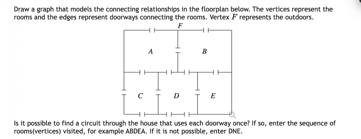 Draw a graph that models the connecting relationships in the floorplan below. The vertices represent the
rooms and the edges represent doorways connecting the rooms. Vertex F represents the outdoors.
F
А
В
E
Is it possible to find a circuit through the house that uses each doorway once? If so, enter the sequence of
rooms(vertices) visited, for example ABDEA. If it is not possible, enter DNE.
