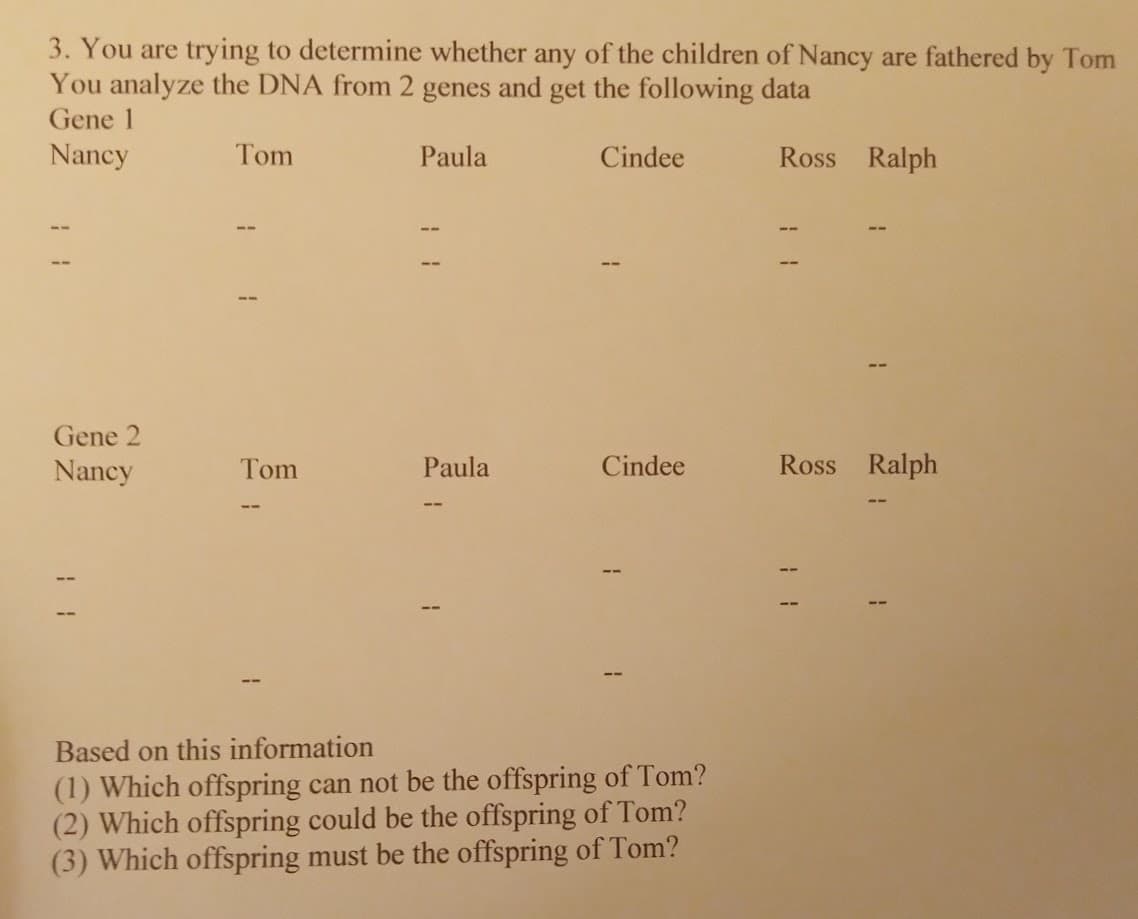 3. You are trying to determine whether any of the children of Nancy are fathered by Tom
You analyze the DNA from 2 genes and get the following data
Gene 1
Nancy
Tom
Paula
Cindee
Ross Ralph
Gene 2
Nancy
Tom
Paula
Cindee
Ross Ralph
Based on this information
(1) Which offspring can not be the offspring of Tom?
(2) Which offspring could be the offspring of Tom?
(3) Which offspring must be the offspring of Tom?