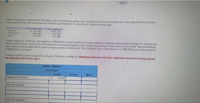 F
Kayak Company budgeted the following cash receipts (excluding cash receipts from loans received) and cash payments (excluding
cash payments for loan principal and interest payments) for the first three months of next year
January
February
Harch
Cash Receipts Cash payments
$ 121,000
411,000
$465,000
355,000
527,000
Kayak requires a minimum cash balance of $40,000
month, paid at each month-end. The interest is computed based on the beginning balance of the loan for the month. Any preliminary
each month-end Loans taken to meet this requirement charge 1%, interest per
cash balance above $40.000 is used to repay loans at month-end. The company has a cash balance of $40,000 and a loan balance
of $80,000 at January 1
Prepare monthly cash budgets for January, February, and March (Negative balances and Loan repayment amounts (if any) should
be indicated with minus sign.)
Beginning cash balance
Total cash available
Total cash payments
Hut
KAYAK COMPANY
Cash Budget
Seved
January
$ 40,000
February
March