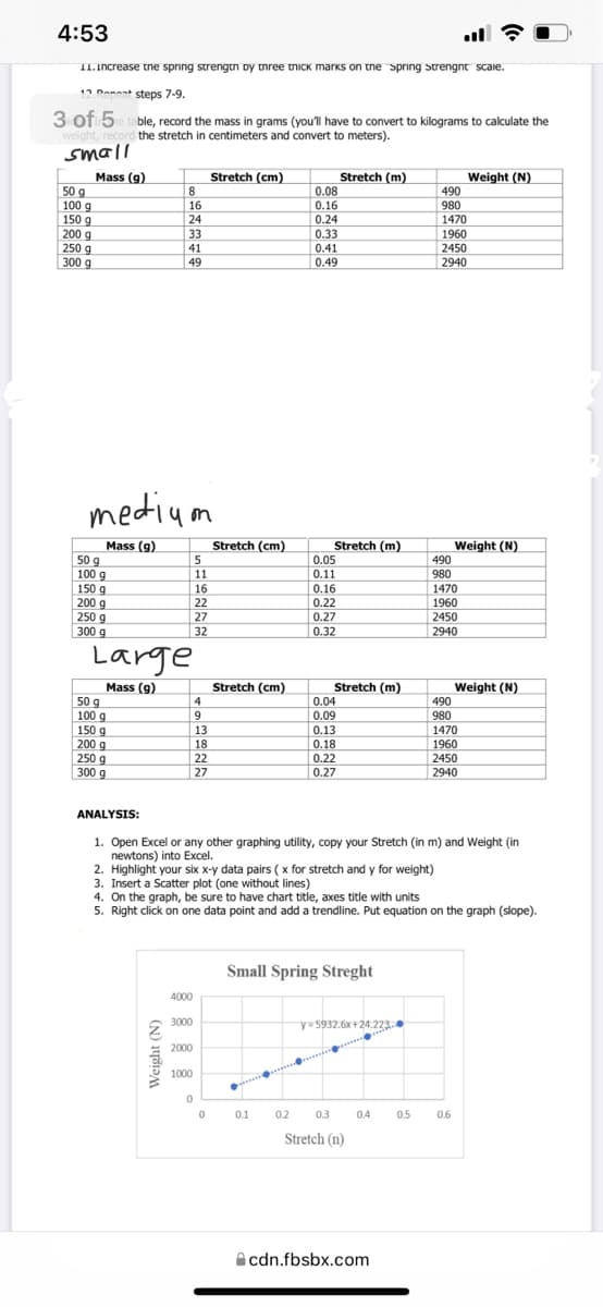 4:53
11.Increase tne spring strengtn by tnree tniCK marks on tne spring strengnt scaie.
12 Danent steps 7-9.
3 of 5e table, record the mass in grams (you'll have to convert to kilograms to calculate the
weight, record the stretch in centimeters and convert to meters).
small
Mass (g)
50 g
100 g
150 g
200 g
250 g
300 g
Stretch (cm)
8
16
24
Stretch (m)
0.08
0.16
Weight (N)
490
980
1470
1960
0.24
33
0.33
41
0.41
2450
49
0.49
2940
medium
Mass (g)
Stretch (cm)
Stretch (m)
Weight (N)
490
50 g
100 g
150 g
200 g
250 g
300 g
0.05
11
0.11
980
16
0.16
1470
22
0.22
1960
27
32
0.27
0.32
2450
2940
Large
Mass (g)
50 g
100 g
150 g
200 g
250 g
300 g
Stretch (cm)
Stretch (m)
Weight (N)
490
980
1470
1960
4
0.04
0.09
0.13
0.18
13
18
22
0.22
2450
27
0.27
2940
ANALYSIS:
1. Open Excel or any other graphing utility, copy your Stretch (in m) and Weight (in
newtons) into Excel.
2. Highlight your six x-y data pairs ( x for stretch and y for weight)
3. Insert a Scatter plot (one without lines)
4. On the graph, be sure to have chart title, axes title with units
5. Right click on one data point and add a trendline. Put equation on the graph (slope).
Small Spring Streght
4000
3000
y5932.6x+24.223.
2000
1000
0.1
02
0.3
0.4
0.5
0.6
Stretch (n)
A cdn.fbsbx.com
Weight (N)
