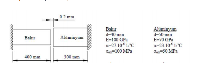 0.2 mm
Bakır
d-40 mm
Alüminyum
d=50 mm
Bakır
Alüminyum
E=100 GPa
E=70 GPa
a=27.10 1/C
Oen=100 MPa
a=23.10 1/'C
Gem-50 MPa
400 mm
300 mm
