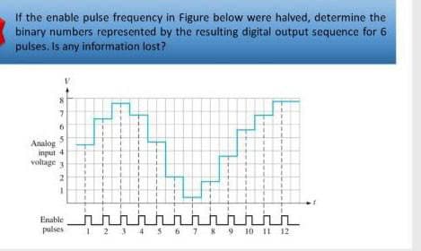 If the enable pulse frequency in Figure below were halved, determine the
binary numbers represented by the resuiting digital output sequence for 6
pulses. Is any information lost?
Analog
input 4
voltage
3
pulses
1 2 3 4 $ 6 7 8 9 10 II 12
