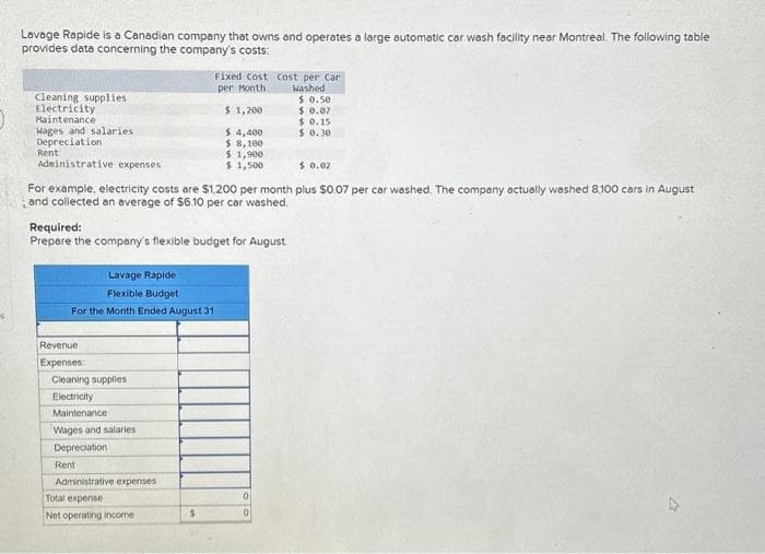 Lavage Rapide is a Canadian company that owns and operates a large automatic car wash facility near Montreal. The following table
provides data concerning the company's costs:
cleaning supplies
Electricity
Maintenance
Wages and salaries
Depreciation
Administrative expenses
Rent
For example, electricity costs are $1,200 per month plus $0.07 per car washed. The company actually washed 8,100 cars in August
and collected an average of $6.10 per car washed.
Required:
Prepare the company's flexible budget for August
Lavage Rapide
Flexible Budget
For the Month Ended August 31
Revenue
Expenses:
Cleaning supplies
Electricity
Maintenance
Wages and salaries
Depreciation
Fixed Cost
per Month
$ 1,200
$ 4,400
$ 8,100
$ 1,900
$ 1,500
Rent
Administrative expenses
Total expense
Net operating income
S
Cost per Car
Washed
$ 0.50
$ 0.07
$0.15
$ 0.30
0
0
$ 0.02
