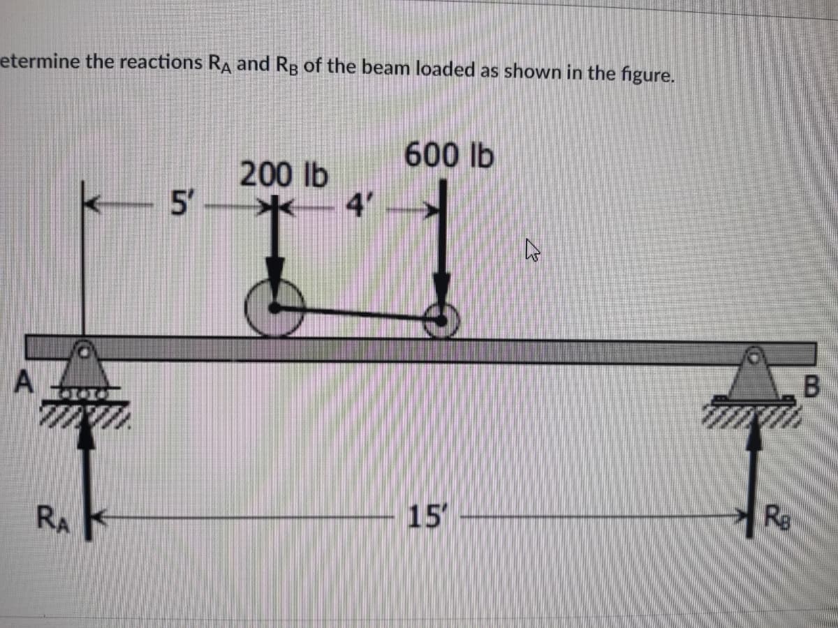 etermine the reactions RA and Rg of the beam loaded as shown in the figure.
600 lb
200 lb
k-
5'-
4'
15
Re
RA
B.
