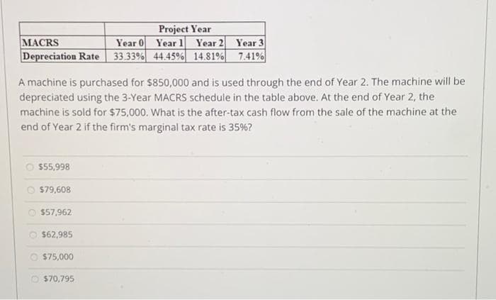 MACRS
Year 0
Depreciation Rate 33.33%
$55,998
$79,608
$57,962
A machine is purchased for $850,000 and is used through the end of Year 2. The machine will be
depreciated using the 3-Year MACRS schedule in the table above. At the end of Year 2, the
machine is sold for $75,000. What is the after-tax cash flow from the sale of the machine at the
end of Year 2 if the firm's marginal tax rate is 35%?
$62,985
$75,000
Project Year
Year 1
44.45%
$70,795
Year 2
14.81%
Year 3
7.41%