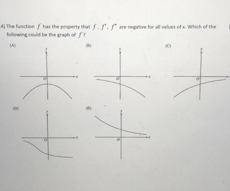 4) The function f has the property that f, f', f" are negative for all values of x. Which of the
following could be the graph of f?
(A)
(B)
(D)
(E)
