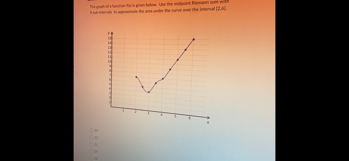 The graph of a function f(x) is given below. Use the midpoint Riemann sum with
4 sub-intervals to approximate the area under the curve over the interval [2,6].
OOO OO
37
33
31
29
28
YA
15
14
13
12
11
10
9
8
7
6
5
4
3
1
2
3
4
5
6
X