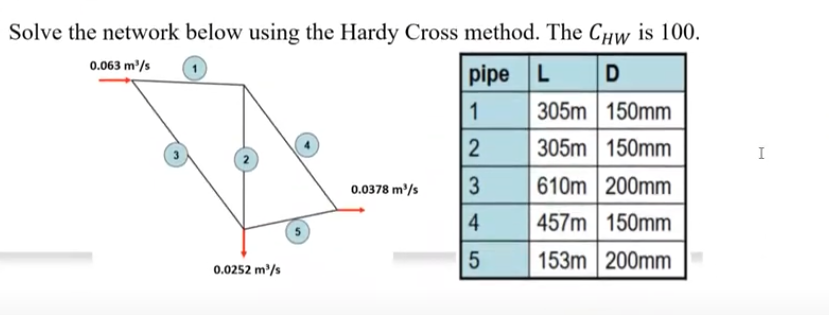 Solve the network below using the Hardy Cross method. The Chw is 100.
0.063 m³/s
pipe L
D
1
2
3
4
5
0.0252 m³/s
0.0378 m³/s
305m 150mm
305m 150mm
610m
200mm
457m 150mm
153m 200mm
I