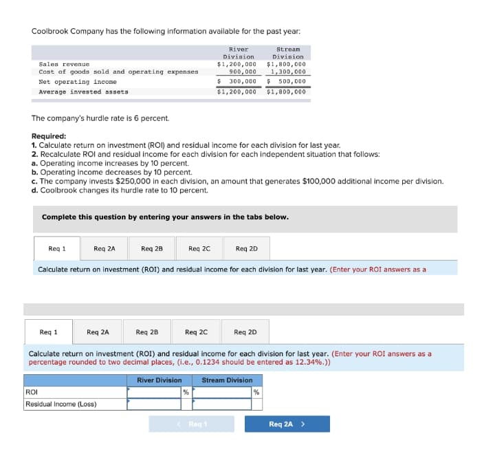 Coolbrook Company has the following information available for the past year:
River
Stream
Division
Division
Sales revenue
$1,200,000
900,000
$1,800,000
1,300,000
Cost of goods sold and operating expenses
Net operating income
$ 300,000
$ 500,000
Average invested assets
$1,200,000
$1,800,000
The company's hurdle rate is 6 percent.
Required:
1. Calculate return on investment (ROI) and residual income for each division for last year.
2. Recalculate ROI and residual income for each division for each independent situation that follows:
a. Operating income increases by 10 percent.
b. Operating income decreases by 10 percent.
c. The company invests $250,000 in each division, an amount that generates $100,000 additional income per division.
d. Coolbrook changes its hurdle rate to 10 percent.
Complete this question by entering your answers in the tabs below.
Req 1
Reg 2A
Req 28
Reg 20
Reg 2D
Calculate return on investment (ROI) and residual income for each division for last year. (Enter your ROI answers as a
Req 1
Req 2A
Req 2B
Req 20
Req 2D
Calculate return on investment (ROI) and residual income for each division for last year. (Enter your ROI answers as a
percentage rounded to two decimal places, (i.e., 0.1234 should be entered as 12.34%.))
River Division
Stream Division
ROI
Residual Income (Loss)
Req 1
Req 2A >
