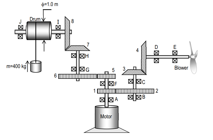 0=1.0 m
Drum V
8
区
区
7
D
E
図
m=400 kg
図図G
3
Blower
5
区図C
区図F
2
区区A
図図B
Motor
区
