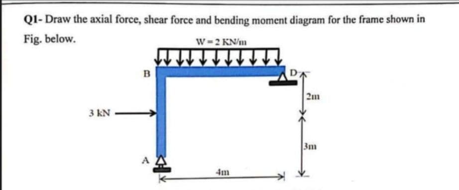 Q1-Draw the axial force, shear force and bending moment diagram for the frame shown in
Fig. below.
3 kN
B
A
W=2 KN/m
↓↓
4m
2m
3m