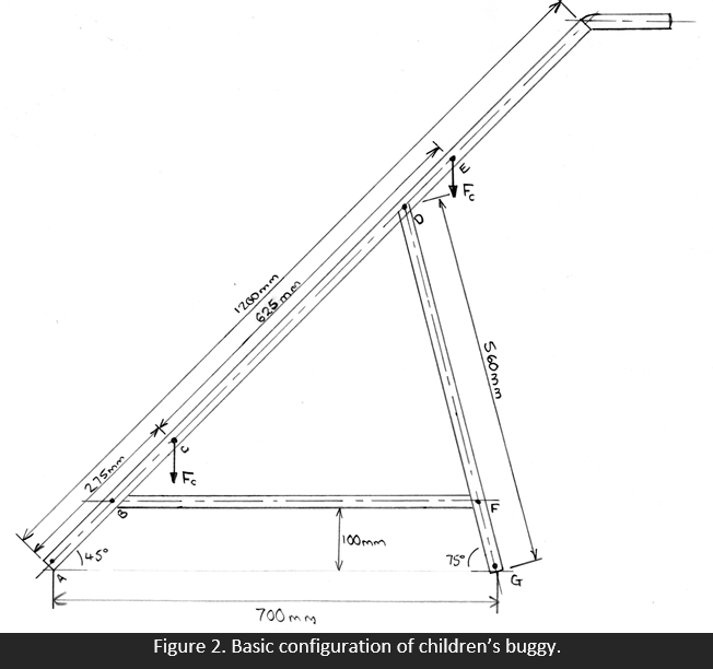 275mm
F
B
1200mm
625mm
100mm
75°
W40
560mm
14
700mm
Figure 2. Basic configuration of children's buggy.