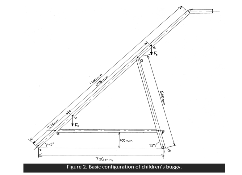 275mm
F
1200mm
625mm
0
560mm
100mm
75°
700mm
Figure 2. Basic configuration of children's buggy.