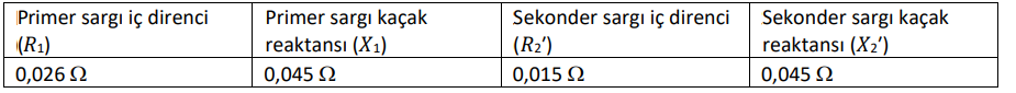 Primer sargı iç direnci
(R1)
Primer sargı kaçak
reaktansı (X1)
Sekonder sargı iç direnci
(R2')
Sekonder sargı kaçak
reaktansı (X2')
0,026 2
0,045 2
0,015 2
0,045 2
