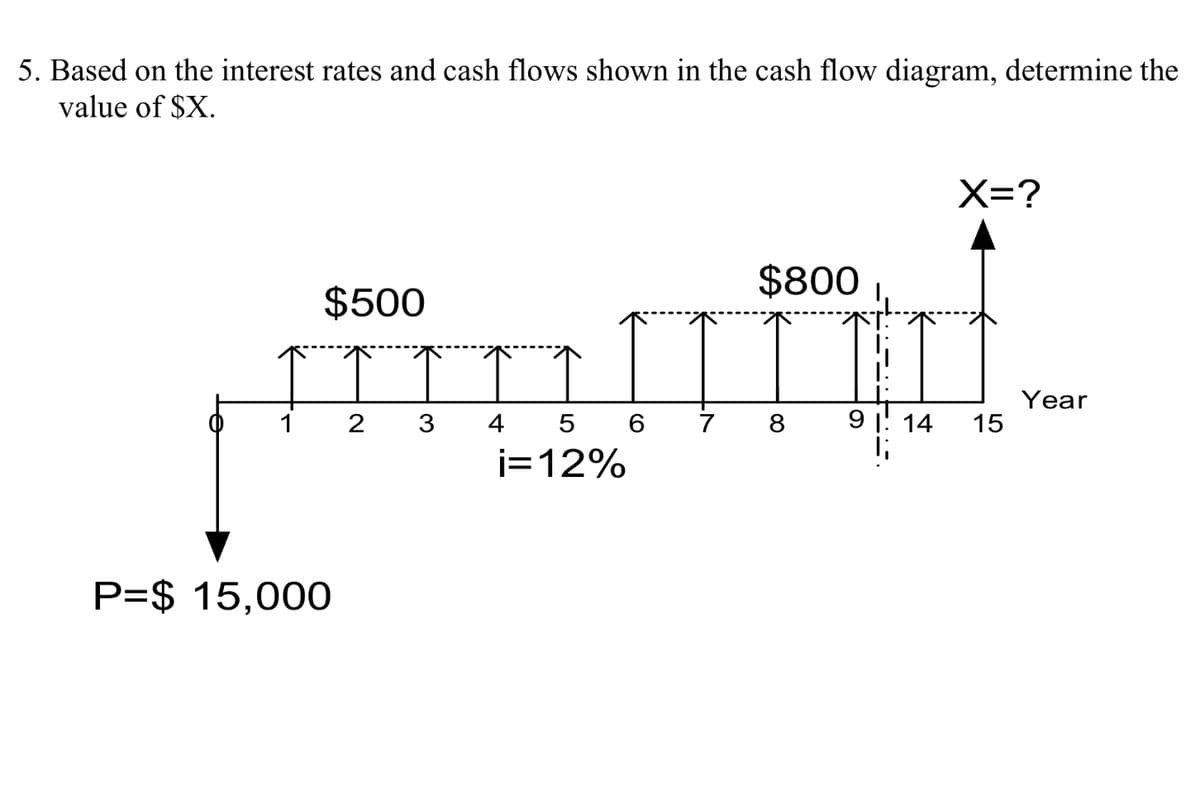 5. Based on the interest rates and cash flows shown in the cash flow diagram, determine the
value of $X.
$500
m
2
P=$ 15,000
3
5
i=12%
4
6
$800
8
9 1 14
l;
X=?
15
Year