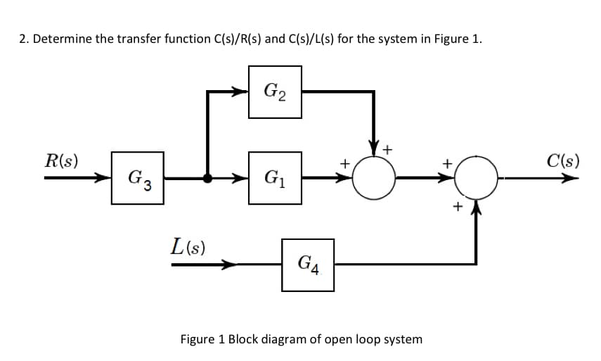 2. Determine the transfer function C(s)/R(s) and C(s)/L(s) for the system in Figure 1.
G2
+
C(s)
+
R(s)
G3
G1
L(s)
G4
Figure 1 Block diagram of open loop system
+
+
