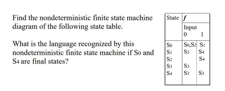 Find the nondeterministic finite state machine
State f
diagram of the following state table.
Input
1
What is the language recognized by this
nondeterministic finite state machine if So and
So,S2 Si
SI
So
S3
S4
S4 are final states?
S2
S4
S3
S4
S3
S3
S3

