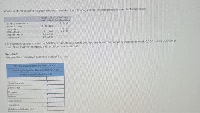 Wyckam Manufacturing Incorporated has provided the following estimates concerning its manufacturing costs:
Fixed Cost cost per
per Month Machine-Hour
$5.60
$ 42,100
$1,600
$ 14,000
$ 11,500
Direct materials
Direct labor
Supplies
utilities
Depreciation
Insurance
For example, utilities should be $1,600 per month plus $0.15 per machine-hour. The company expects to work 4,000 machine-hours in
June. Note that the company's direct labor is a fixed cost.
Required:
Prepare the company's planning budget for June.
Wyckam Manufacturing Incorporated
Planning Budget for Manufacturing Costs
For the Month Ended June 30
Direct materials
Direct labor
$ 0.20
$ 0.15
Supplies
Usities
Depreciation
Insurance
Tatal manufacturing cost