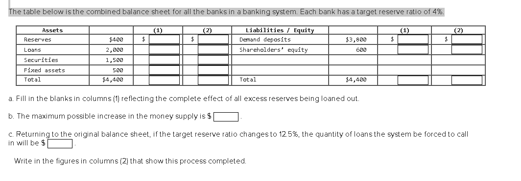 The table below is the combined balance sheet for all the banks in a banking system. Each bank has a target reserve ratio of 4%.
Liabilities / Equity
Demand deposits
Shareholders' equity
Assets
Reserves
Loans
Securities
Fixed assets
Total
$400
2,000
1,500
500
$4,400
$
(1)
$
(2)
Total
$3,800
600
$4,400
a. Fill in the blanks in columns (1) reflecting the complete effect of all excess reserves being loaned out.
b. The maximum possible increase in the money supply is $
(1)
$
$
(2)
c. Returning to the original balance sheet, if the target reserve ratio changes to 12.5%, the quantity of loans the system be forced to call
in will be $
Write in the figures in columns (2) that show this process completed.