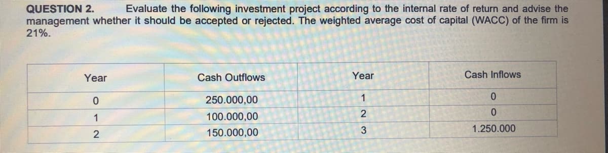 QUESTION 2.
management whether it should be accepted or rejected. The weighted average cost of capital (WACC) of the firm is
21%.
Evaluate the following investment project according to the internal rate of return and advise the
Year
Cash Outflows
Year
Cash Inflows
250.000,00
1
0.
2
1
100.000,00
1.250.000
2
150.000,00
