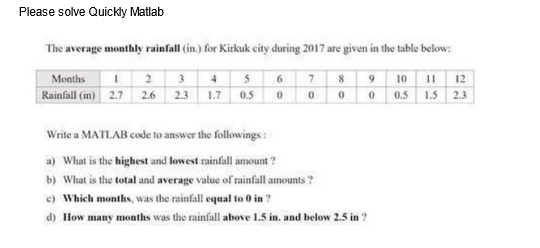 Please solve Quickly Matlab
The average monthly rainfall (in.) for Kirkuk city during 2017 are given in the table below:
Months 1 2 3 4 5
Rainfall (in) 2.7 2.6 2.3 1.7 0.5
6 7 8 9 10
00 0 0 0.5
Write a MATLAB code to answer the followings:
a) What is the highest and lowest rainfall amount?
b) What is the total and average value of rainfall amounts?
c) Which months, was the rainfall equal to 0 in?
d) How many months was the rainfall above 1.5 in. and below 2.5 in?
11
12
1.5 2.3