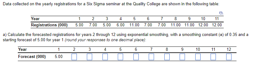 Data collected on the yearly registrations for a Six Sigma seminar at the Quality College are shown in the following table:
1
2
3
4
5
6
7
Year
8 9 10 11
Registrations (000) 5.00 7.00 5.00 6.00 11.00 7.00 7.00 11.00 11.00 12.00 12.00
a) Calculate the forecasted registrations for years 2 through 12 using exponential smoothing, with a smoothing constant (α) of 0.35 and a
starting forecast of 5.00 for year 1 (round your responses to one decimal place):
4 5
6
Year
Forecast (000)
1 2
5.00
3
7
8
9
10
11
12